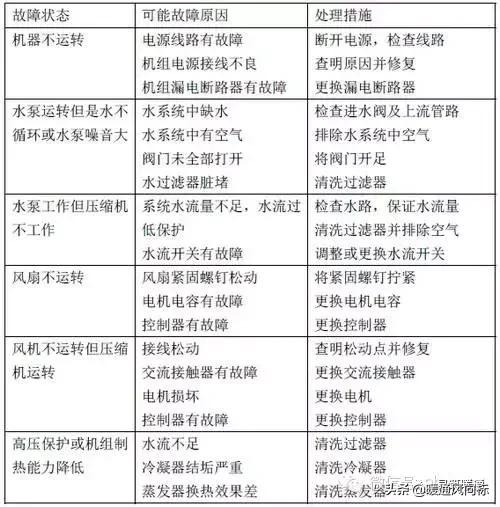 美肯空气源热泵操作手册,空气源热泵采暖书籍