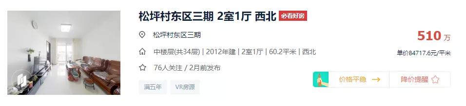 想不到，3月深圳已经有11640人买了房！我酸了