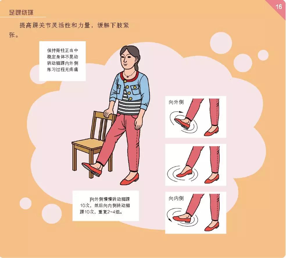 坐久腿麻怎么治疗,坐车时间长了腿麻是怎么回事