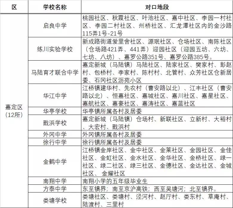 上海79所公办初中强校工程名单,上海初中排名前十所公办学校