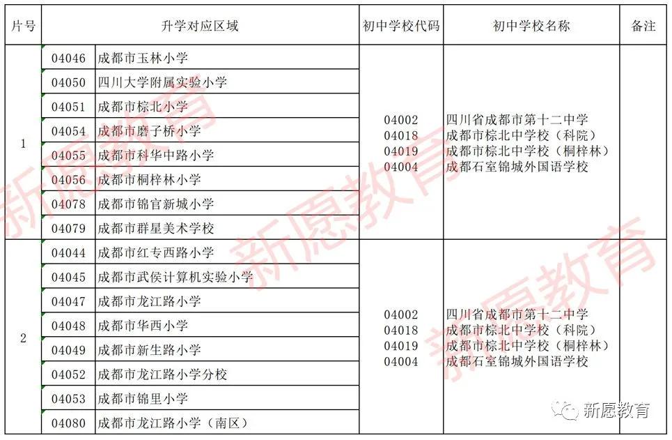 武侯区最好的初中有哪些,成都武侯区热门初中