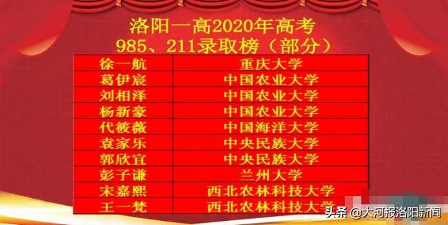 洛阳第一高级中学2020年高考成绩,洛阳一高2019年高考录取喜报