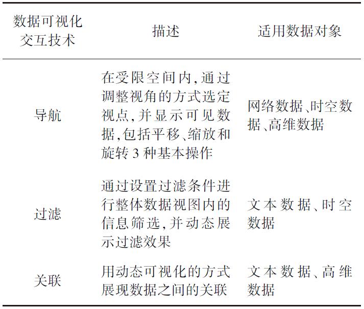 数据技术的市场前景,数据分析技术前景如何