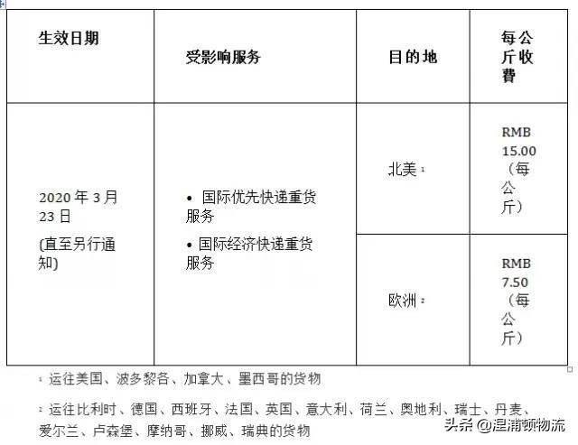 ups国际快递航线附加费多少,ups国际空运服务费