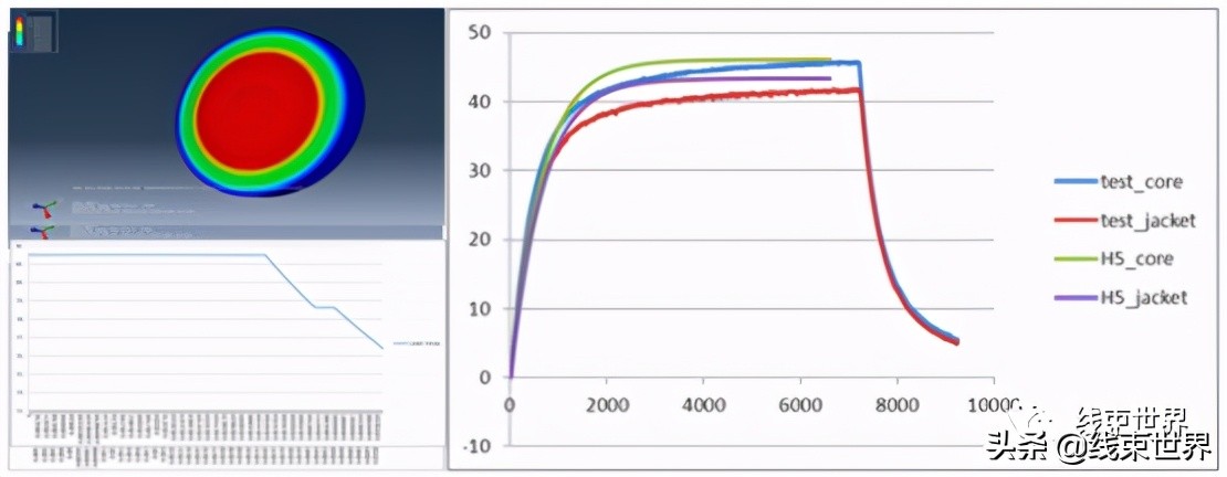 新能源汽车导线,汽车导线规格型号大全
