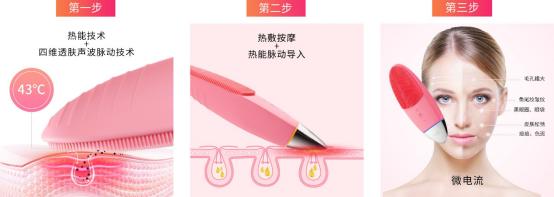 美肤黑科技——YSC4Way热能微电流声波美肤仪