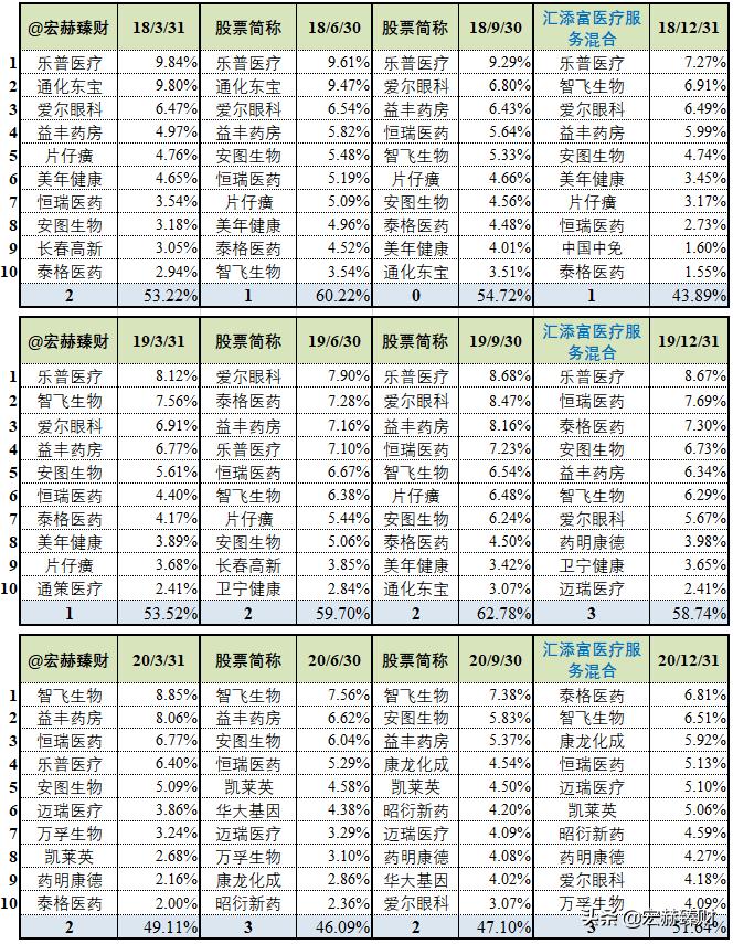 汇添富医疗混合服务基金001417,汇添富全球医疗混合qdii今日行情