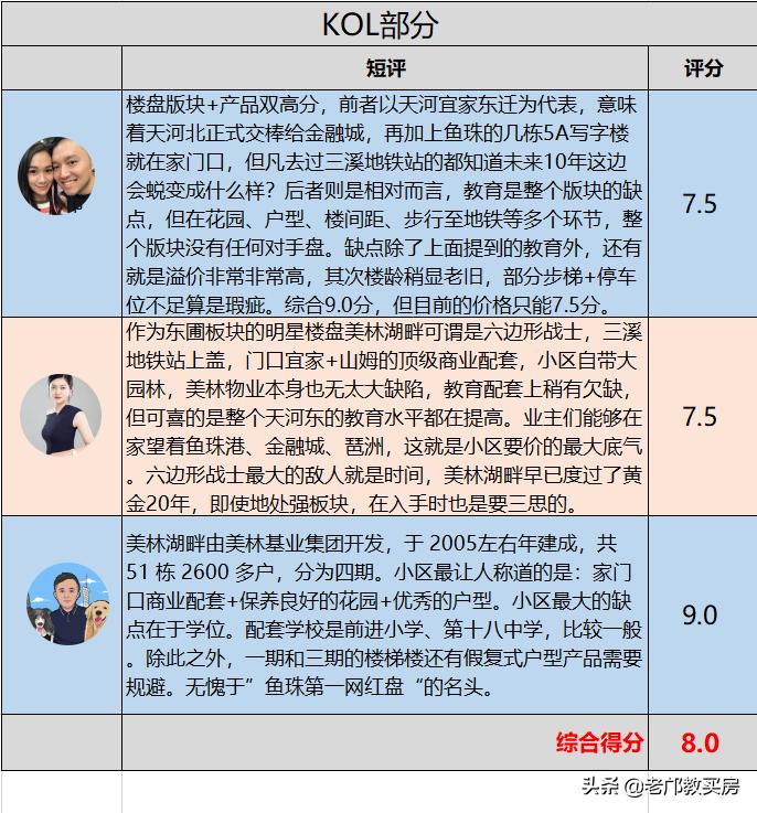 广州天河最具价值楼盘,广州天河区未来楼盘