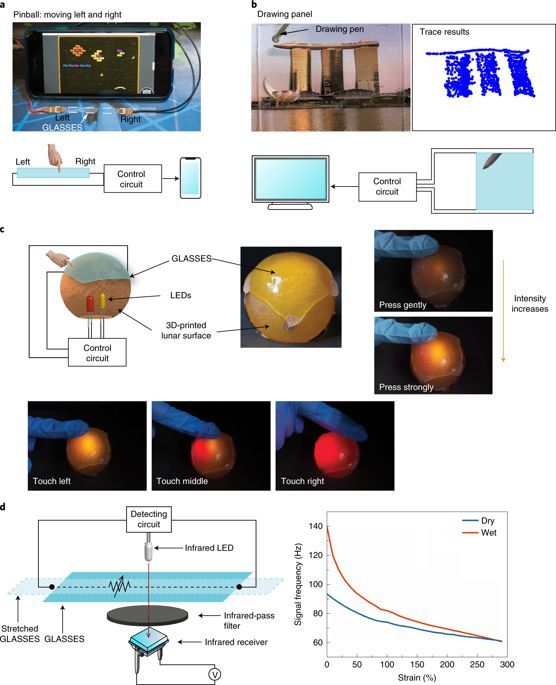 新型可穿戴式电子皮肤,柔性纳米仿生电子皮肤