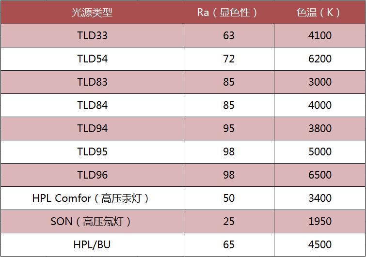 工业用led灯什么品牌最好,工业用led灯具型号