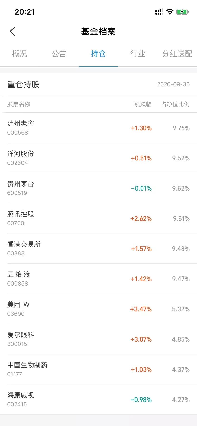 如何选一款好基金,如何找优质基金