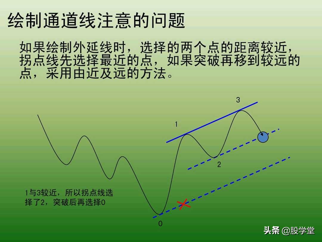 中国股市最新交易法,趋势交易法全套图解