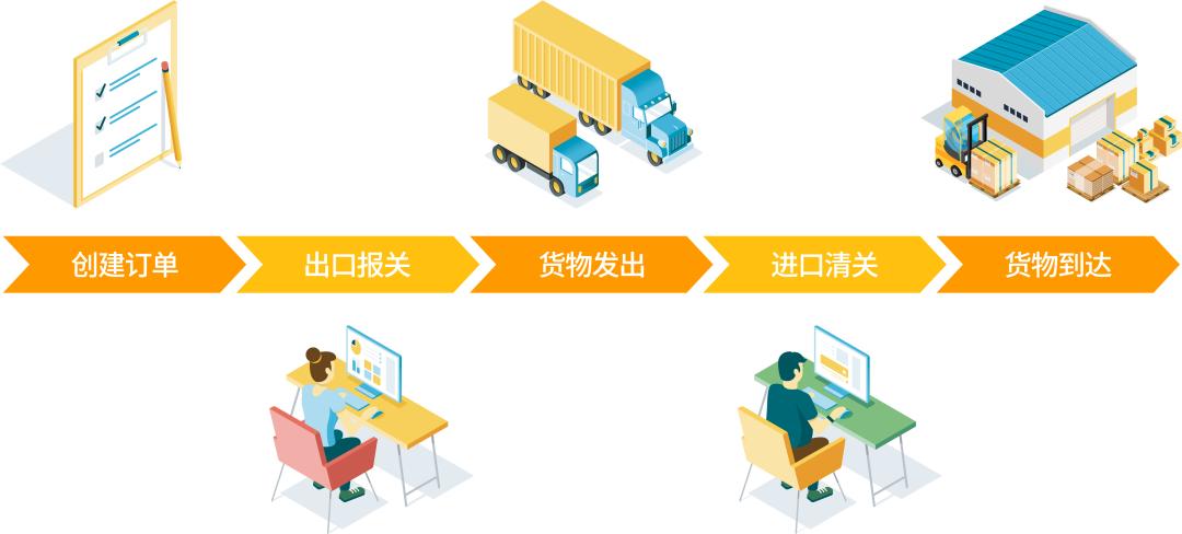 跨境物流基础知识大全,跨境国际物流常用知识