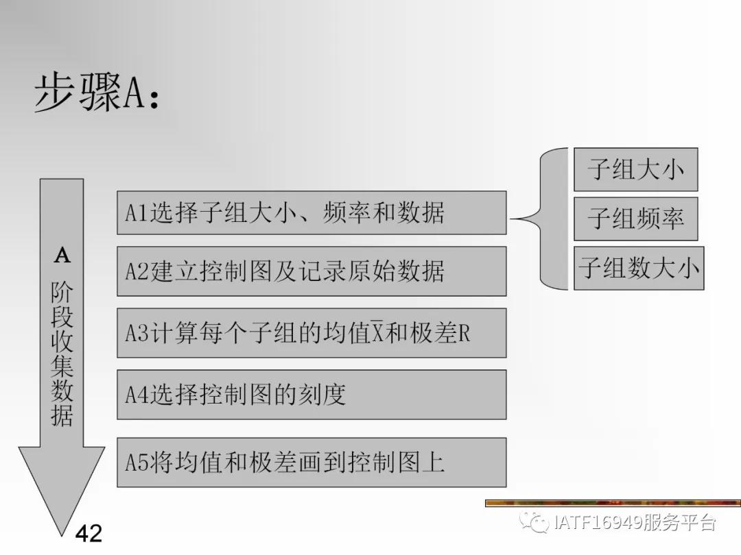统计控制spc教材,统计过程控制spc是指什么