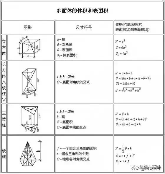条形基础土方工程量计算公式,平整场地清单工程量计算公式