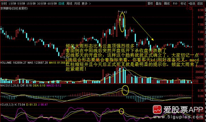 神奇的黄金分割线0.382和0.618,神奇的数字组合黄金分割线