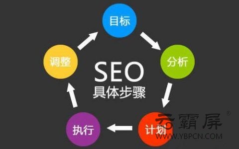 网络营销新手入门网站推广,网络营销推广网站排名榜最新