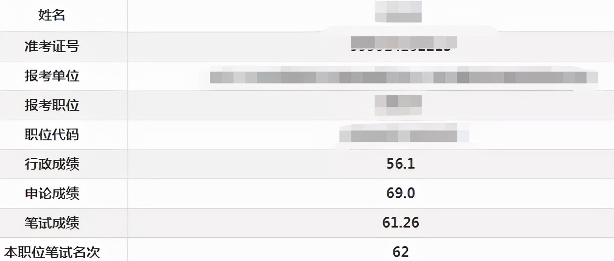 申论如何备考四步走,如何从零开始学习申论