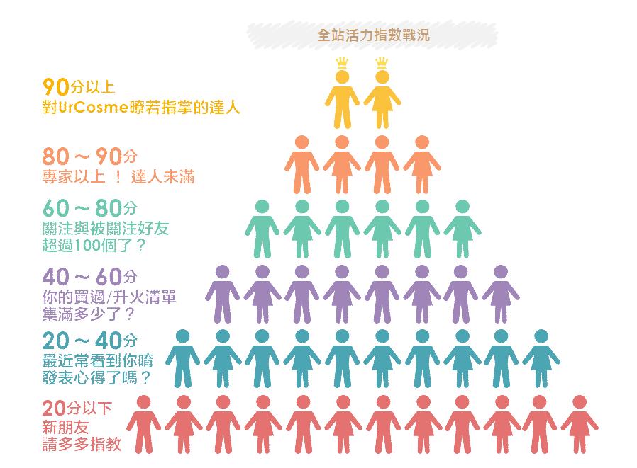 你或许知道COSME人气有多高，但你不知道它的水有多深