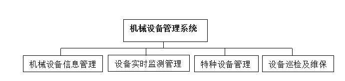 智慧工地管理系统,智慧工地解决方案