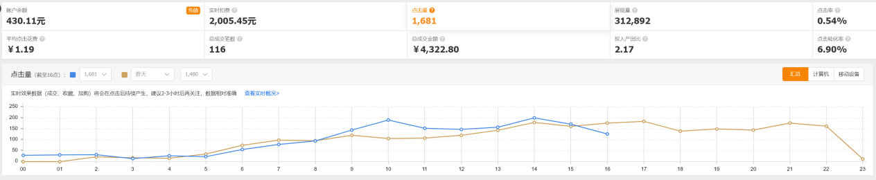 直通车电商运营技巧,电商直通车运营方法与技巧