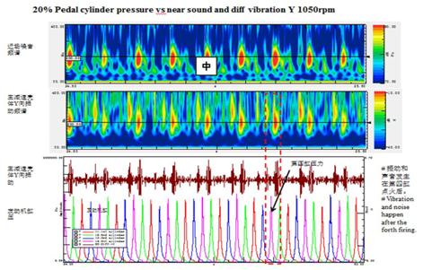汽车变速箱加速异响的真实声音,变速器异响吱吱摩擦音