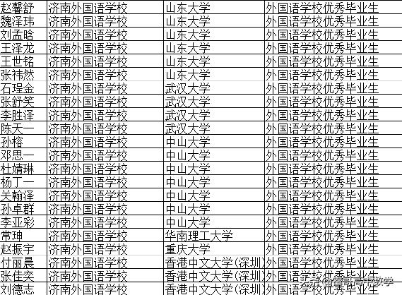 济南外国语学校2022保送生名单,济南外国语学校为什么保送