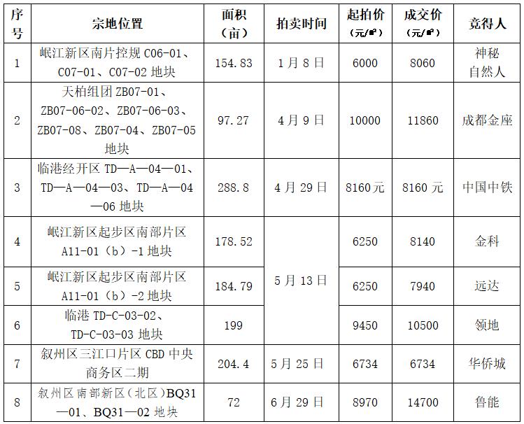 戎房说丨买房为何偏爱远达？很多宜宾人都知道答案