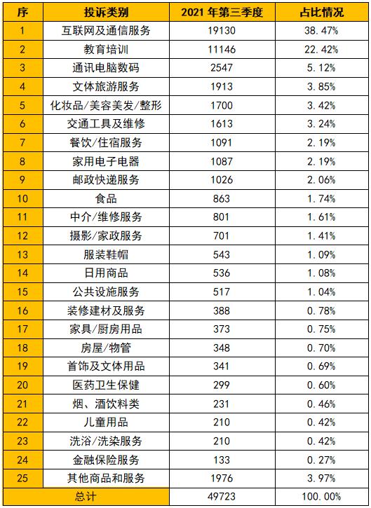 职业培训机构不退费,职业培训学校不给退费找哪里解决
