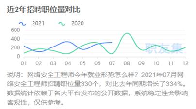 网络安全专科前景如何就业,网络安全与执法专业就业前景