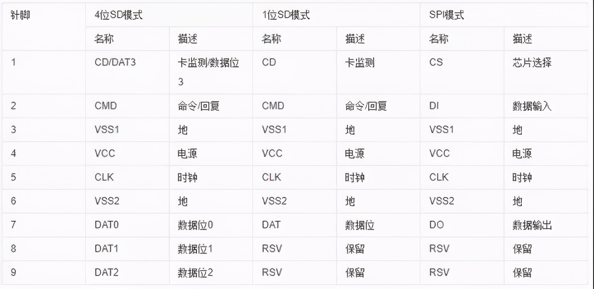 sd卡tf卡通用吗,sd卡tf卡照片
