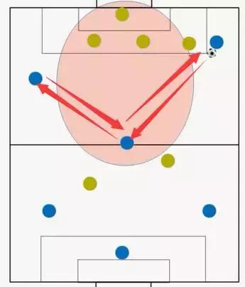 5人制足球射门技巧,5人足球进攻技巧教学