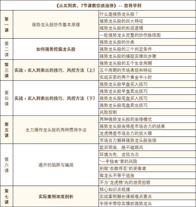 股票不会卖,不会看股票怎么买股票呢