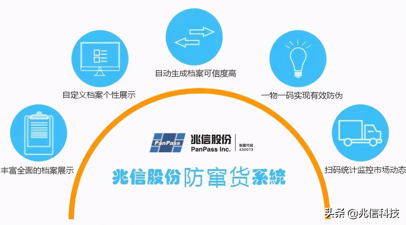 兆信科技与您共享干货——防窜货攻略