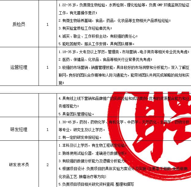 安庆市安泰最新工作招聘信息,八大国企最新招聘信息