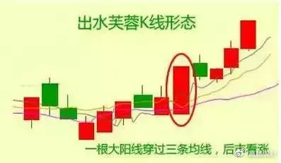 一位顶级操盘手的选股口诀,股市最全炒股口诀