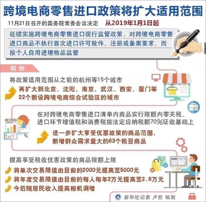 资深代购手把手教你应对电商法,2019年电商法代购