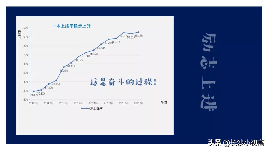 麓山好还是南雅好,南雅与麓山