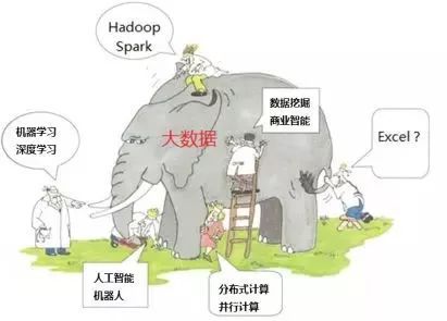 大数据分析要用到哪些技术方法呢,大数据分析技术无法进行有效支持