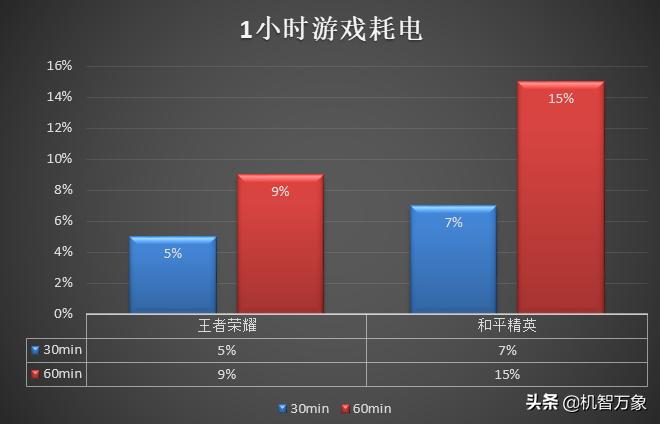 vivoy3续航评测,vivoy3的续航怎么样