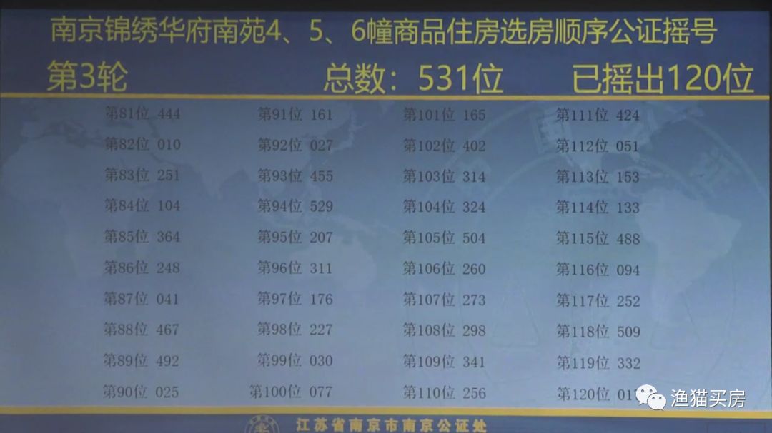 中冶、创维今日齐登记，中国铁建青秀城领销许，碧景山庄将加推！