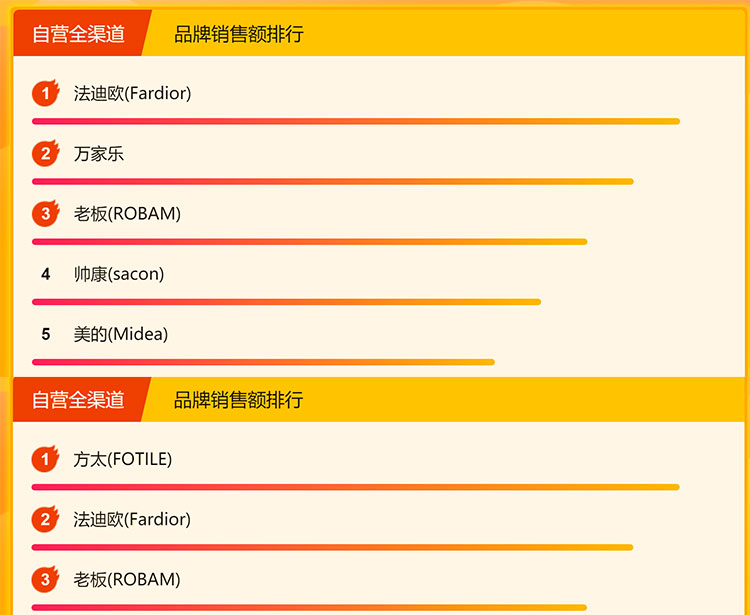 方太ha7b和法迪欧哪个好,法迪欧跟方太比怎么样