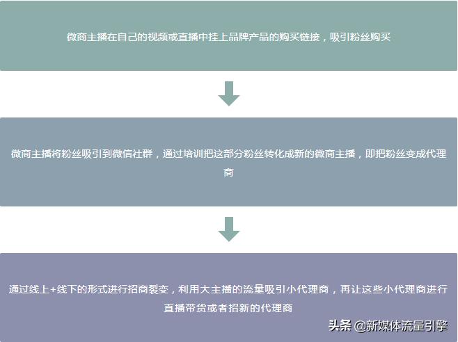 单场带货破7亿,单场直播带货500万赚多少钱