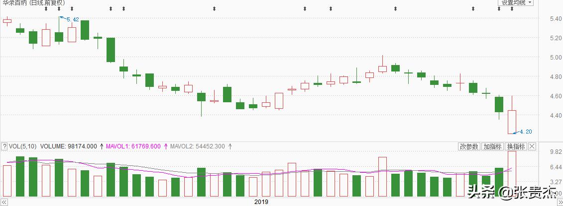 有没有股票在商誉减值股价却上涨,商誉减值爆雷股票怎么办