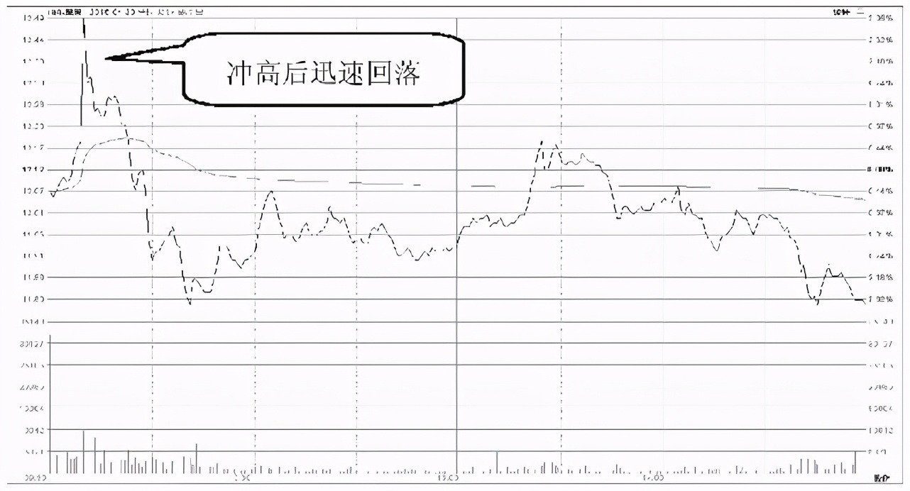 股票高位下跌散户不看好会怎样,散户应如何应对a股走势