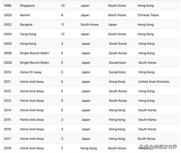 中国橄榄球发展历程,亚洲橄榄球什么水平