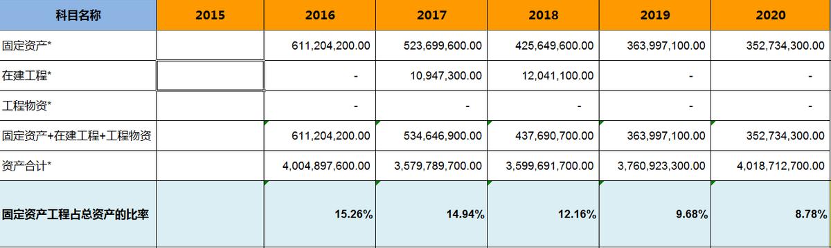 飞亚达——明星基金经理的作业不能随便抄