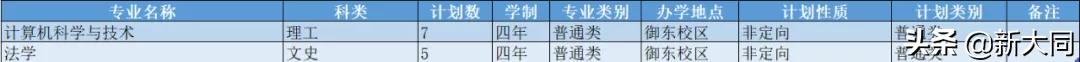 2020山西大同大学各省录取分数线,山西大同大学招生网官网录取查询