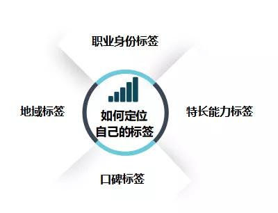 怎样的自我介绍文案更吸引人,文案简短介绍自己