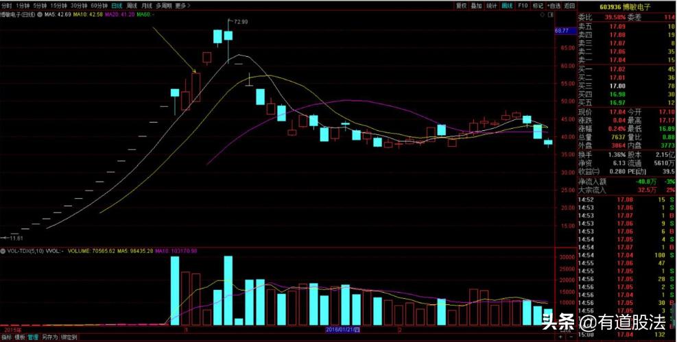 游资操盘手法与操盘实录,游资操盘手法和逻辑股票怎么复盘